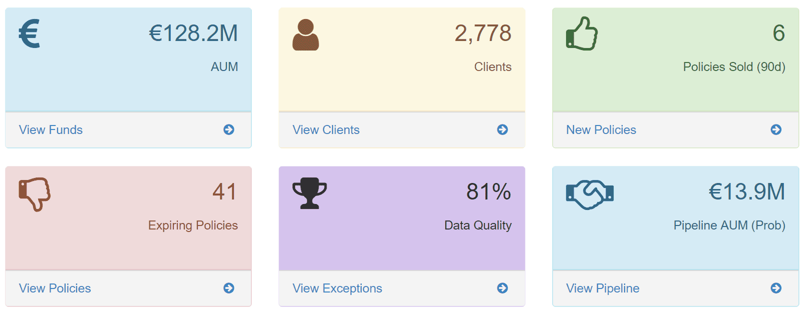 KPI Dashboard